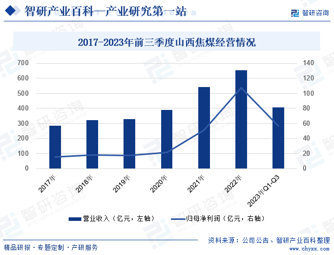 焦煤-产业百科_智研咨询(图5) 焦煤-产业百科_智研咨询(图5)