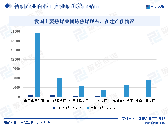 焦煤-产业百科_智研咨询(图7) 焦煤-产业百科_智研咨询(图7)