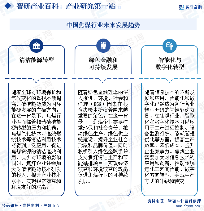 焦煤-产业百科_智研咨询(图8) 焦煤-产业百科_智研咨询(图8)