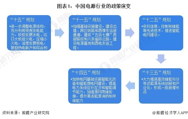 重磅!2024年中国及31省市电源行业政策汇总及解读(全)