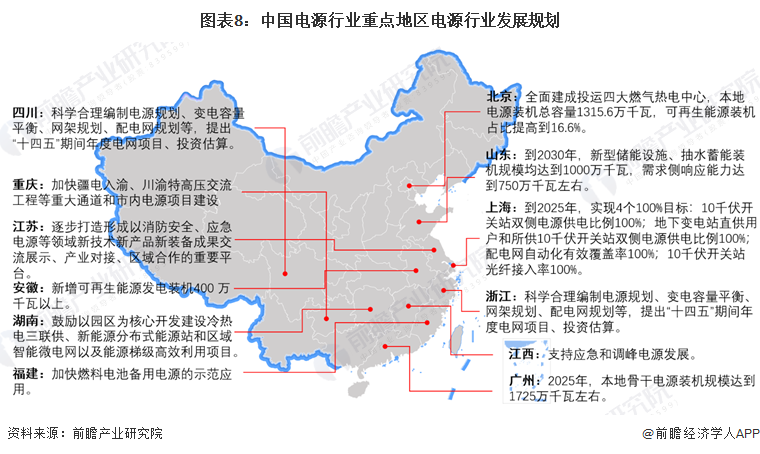 重磅!2024年中国及31省市电源行业政策汇总及解读(全)(图5) 重磅!2024年中国及31省市电源行业政策汇总及解读(全)(图5)
