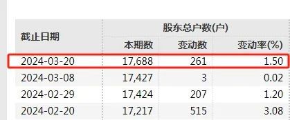 A股突发!国家电网出手暂停中标资格!启动调查!股民炸了(图3) A股突发!国家电网出手暂停中标资格!启动调查!股民炸了(图3)