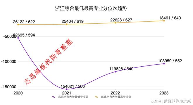 志愿填报内参：东北电力大学2024年录取分走势分析(图5)