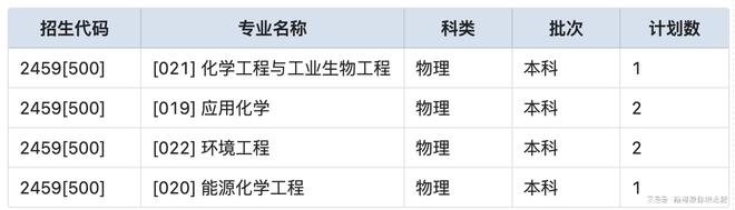 志愿填报内参：东北电力大学2024年录取分走势分析(图4)