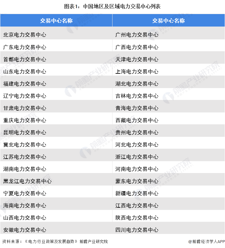 中国电力什么是中国电力？的最新报道(图3)