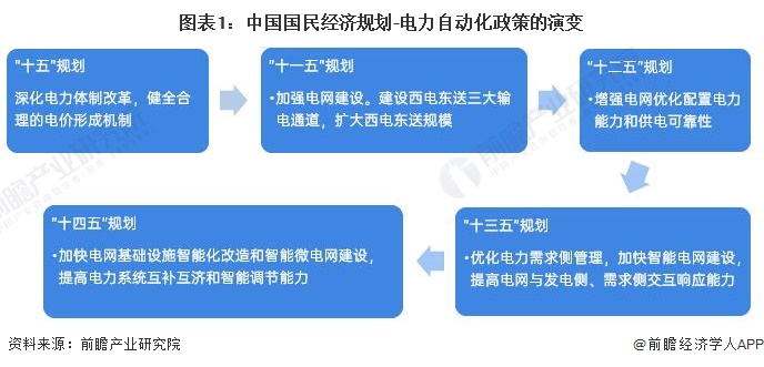 中国电力什么是中国电力？的最新报道(图2)