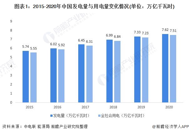 中国电力什么是中国电力？的最新报道(图7)