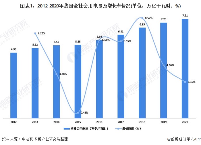 中国电力什么是中国电力？的最新报道(图9)