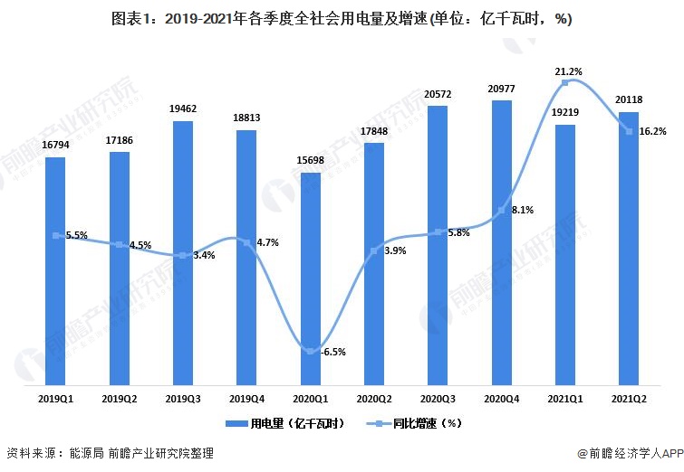 中国电力什么是中国电力？的最新报道(图5)