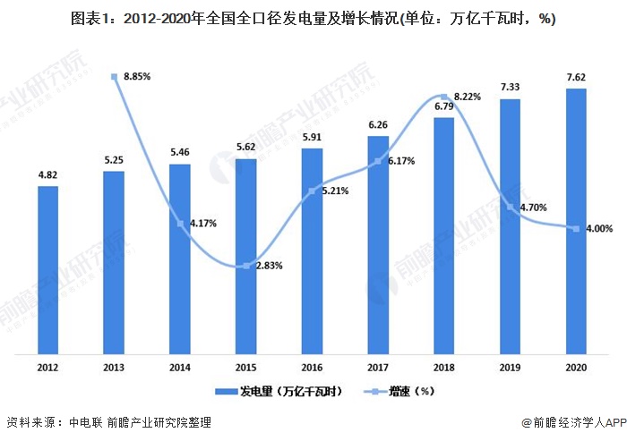 中国电力什么是中国电力？的最新报道(图10)