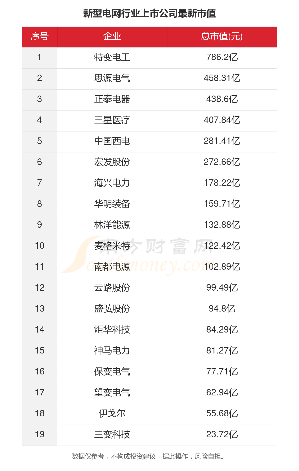 一文看完19家新型电网行业上市公司经营情况(2023年)(图5) 一文看完19家新型电网行业上市公司经营情况(2023年)(图5)