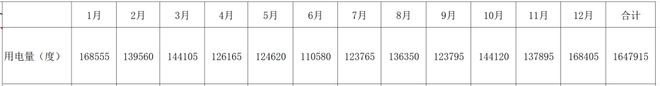 云南野生动物园2024-2025年度电力市场化交易合作项目招标公告(图2)