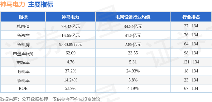 神马电力(603530)4月3日主力资金净卖出42898万元(图3) 神马电力(603530)4月3日主力资金净卖出42898万元(图3)