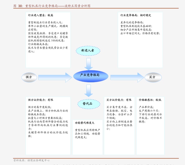 中金公司-电力电气设备行业 :组件现货价格突破17元瓦玻璃高位探涨终端需求确定向好(图5) 中金公司-电力电气设备行业 :组件现货价格突破17元瓦玻璃高位探涨终端需求确定向好(图5)