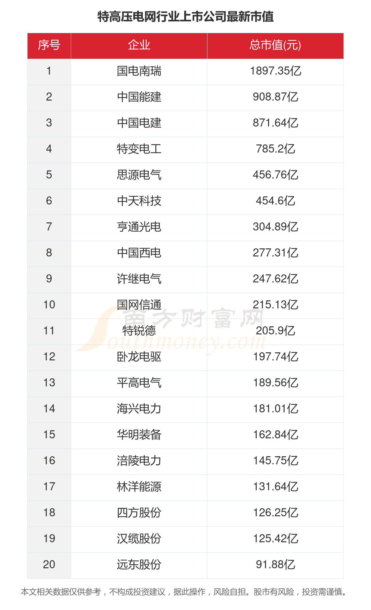 一文了解2023年40家特高压电网行业上市公司主要数据(图5) 一文了解2023年40家特高压电网行业上市公司主要数据(图5)
