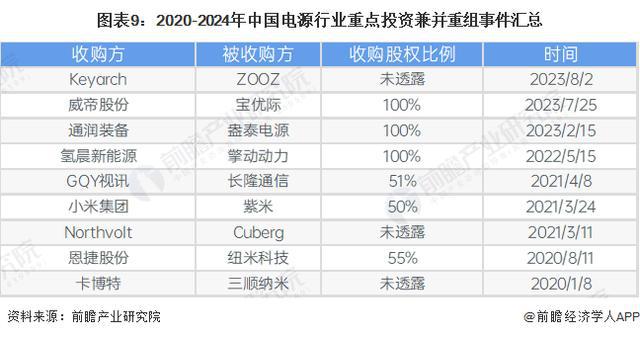 「前瞻分析」2024-2029年电源行业投融资及发展趋势预判分析(图1)