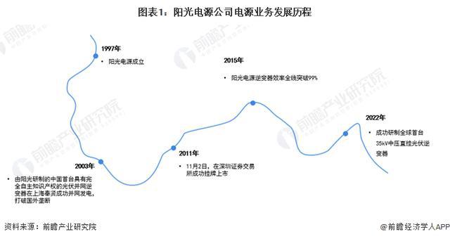 「前瞻分析」2024-2029年电源行业投融资及发展趋势预判分析(图5)