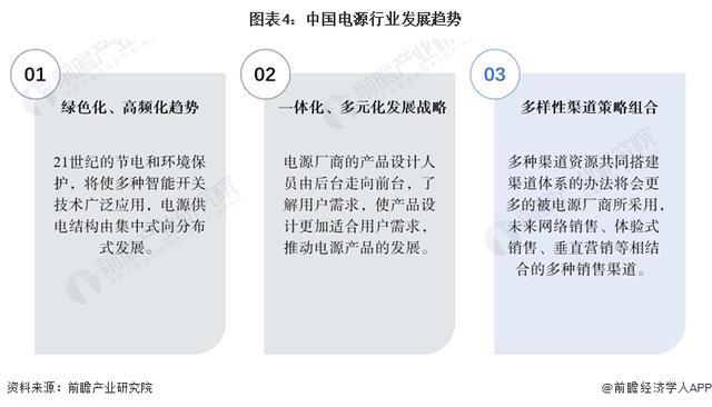 「前瞻分析」2024-2029年电源行业投融资及发展趋势预判分析(图4)