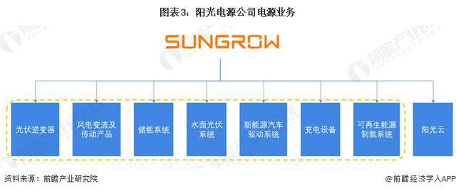 「前瞻分析」2024-2029年电源行业投融资及发展趋势预判分析(图6)
