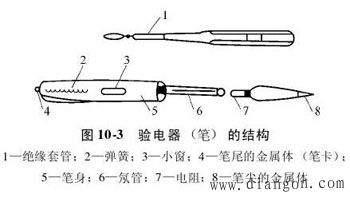 电气安全用具的分类及安全操作要点 -解决方案-华强电子网(图2)