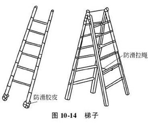 电气安全用具的分类及安全操作要点 -解决方案-华强电子网(图10)