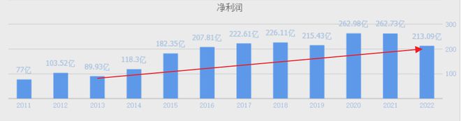 长江电力、中国核电、中国广核、内蒙华电长期投资价值谁高?(图2) 长江电力、中国核电、中国广核、内蒙华电长期投资价值谁高?(图2)