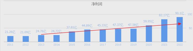 长江电力、中国核电、中国广核、内蒙华电长期投资价值谁高?(图3) 长江电力、中国核电、中国广核、内蒙华电长期投资价值谁高?(图3)