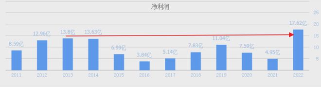 长江电力、中国核电、中国广核、内蒙华电长期投资价值谁高?(图5) 长江电力、中国核电、中国广核、内蒙华电长期投资价值谁高?(图5)