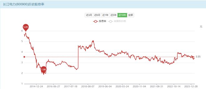 长江电力、中国核电、中国广核、内蒙华电长期投资价值谁高?(图7) 长江电力、中国核电、中国广核、内蒙华电长期投资价值谁高?(图7)