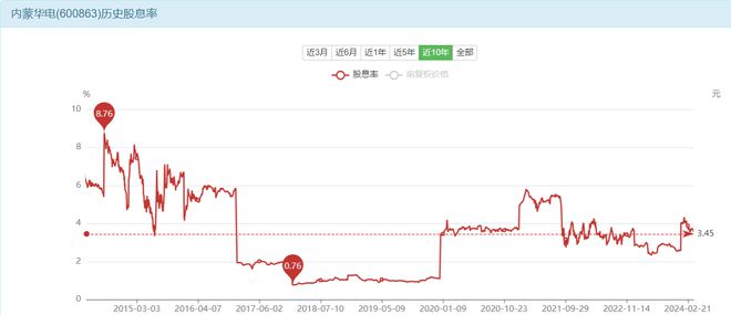 长江电力、中国核电、中国广核、内蒙华电长期投资价值谁高?(图9) 长江电力、中国核电、中国广核、内蒙华电长期投资价值谁高?(图9)