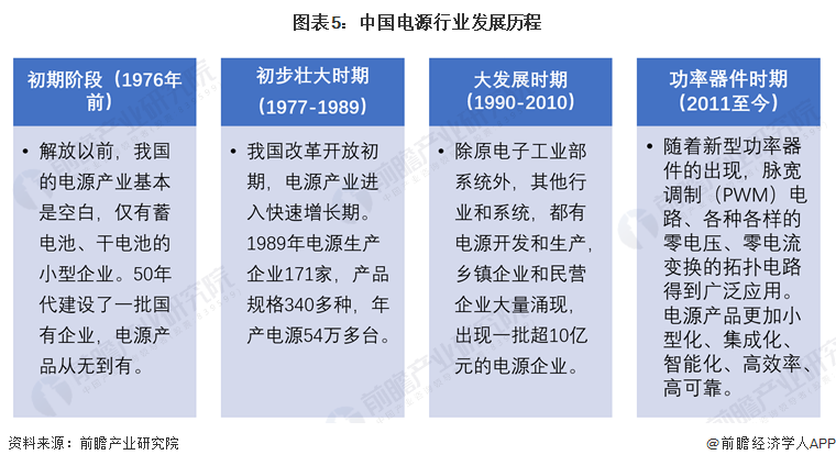 预见2024:《2024年中国电源行业全景图谱》(附市场规模、竞争格局和发展前景等)(图5) 预见2024:《2024年中国电源行业全景图谱》(附市场规模、竞争格局和发展前景等)(图5)