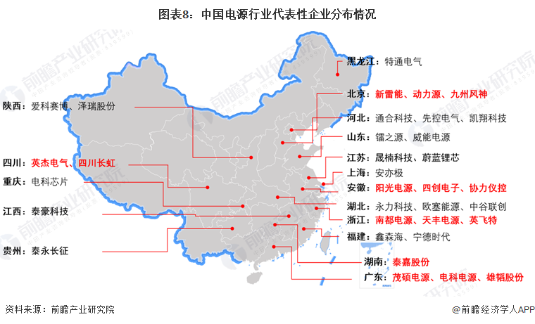 预见2024:《2024年中国电源行业全景图谱》(附市场规模、竞争格局和发展前景等)(图8) 预见2024:《2024年中国电源行业全景图谱》(附市场规模、竞争格局和发展前景等)(图8)