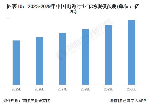 预见2024:《2024年中国电源行业全景图谱》(附市场规模、竞争格局和发展前景等)(图10) 预见2024:《2024年中国电源行业全景图谱》(附市场规模、竞争格局和发展前景等)(图10)