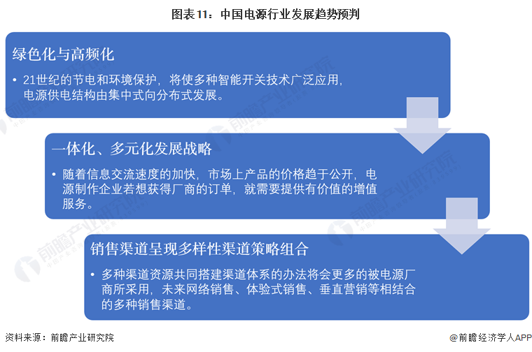 预见2024:《2024年中国电源行业全景图谱》(附市场规模、竞争格局和发展前景等)(图11) 预见2024:《2024年中国电源行业全景图谱》(附市场规模、竞争格局和发展前景等)(图11)