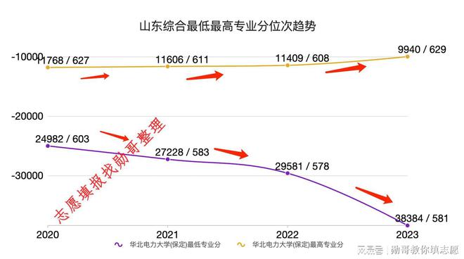 志愿填报内参：华北电力大学（保定）2024年录取分走势分析(图3)