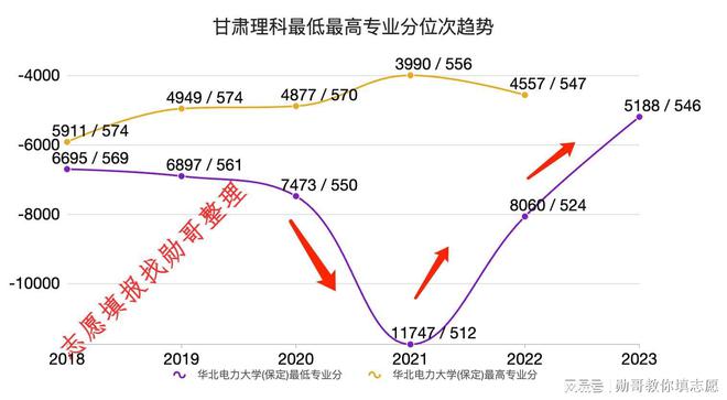 志愿填报内参：华北电力大学（保定）2024年录取分走势分析(图6)