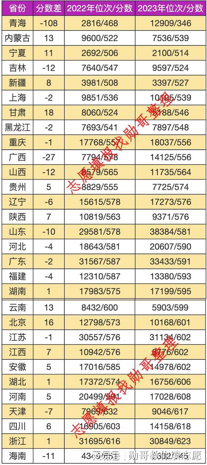 志愿填报内参：华北电力大学（保定）2024年录取分走势分析(图1)