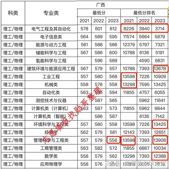 志愿填报内参：华北电力大学（保定）2024年录取分走势分析(图5)