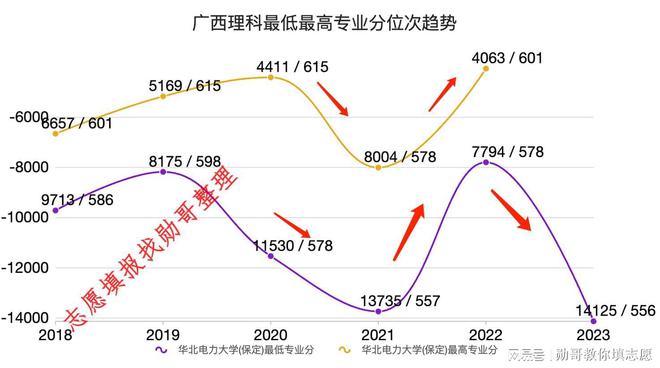 志愿填报内参：华北电力大学（保定）2024年录取分走势分析(图4)
