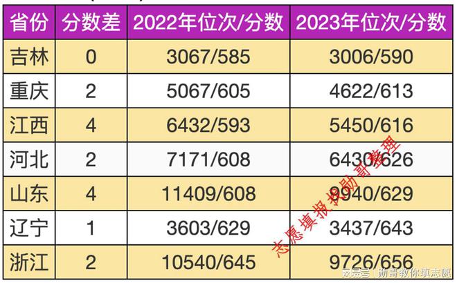 志愿填报内参：华北电力大学（保定）2024年录取分走势分析(图2)