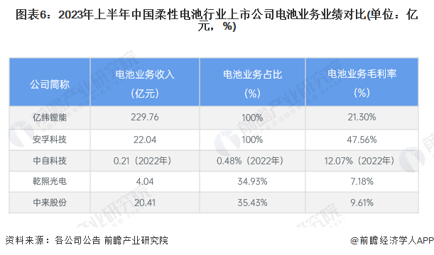 【干货】2024年中国柔性电池行业产业链现状及市场竞争格局分析 广东省柔性电池企业数量最多(图6)