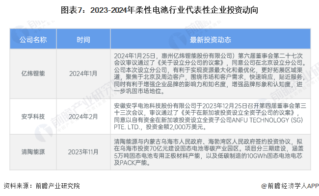 【干货】2024年中国柔性电池行业产业链现状及市场竞争格局分析 广东省柔性电池企业数量最多(图7)