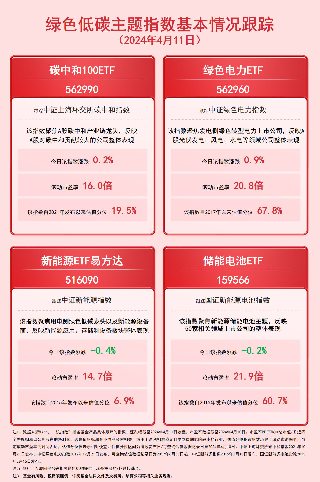 电力行业景气度持续向好绿色电力ETF(562960)等产品助力把握绿色发展投资机遇