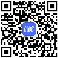 2023年中国风电EPC项目资质情况 目前拥有勘察、设计、施工资质企业数量较多(图6) 2023年中国风电EPC项目资质情况 目前拥有勘察、设计、施工资质企业数量较多(图6)