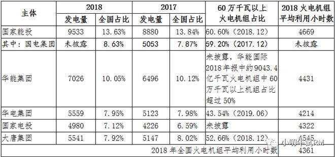 改革、重组——中国电力系统的家族史(图5) 改革、重组——中国电力系统的家族史(图5)