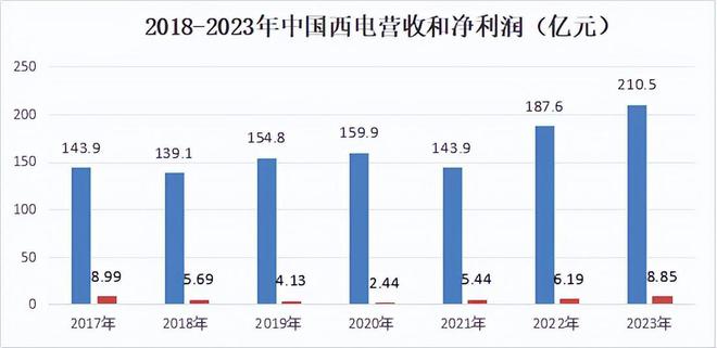 601179净利润大增266%在手订单144亿龙头地位牢固!(图6) 601179净利润大增266%在手订单144亿龙头地位牢固!(图6)