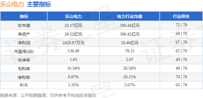 乐山电力（600644）4月12日主力资金净卖出8223万元(图3)