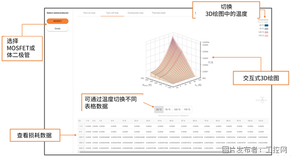 演进中的电力电子设计:安森美先进仿真工具(图5) 演进中的电力电子设计:安森美先进仿真工具(图5)