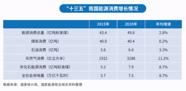 电规总院发布《中国能源发展报告2020》、《中国电力发展报告》——锚定“双碳”目标 加速能源转型(图2) 电规总院发布《中国能源发展报告2020》、《中国电力发展报告》——锚定“双碳”目标 加速能源转型(图2)