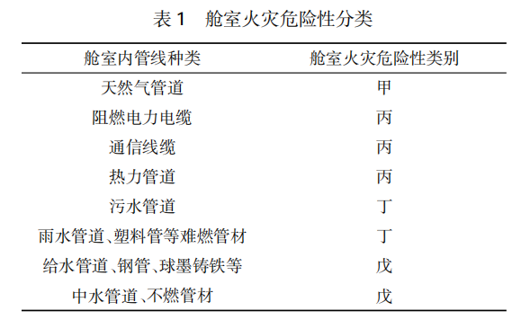 浅谈管廊监控系统和火灾自动报警系统